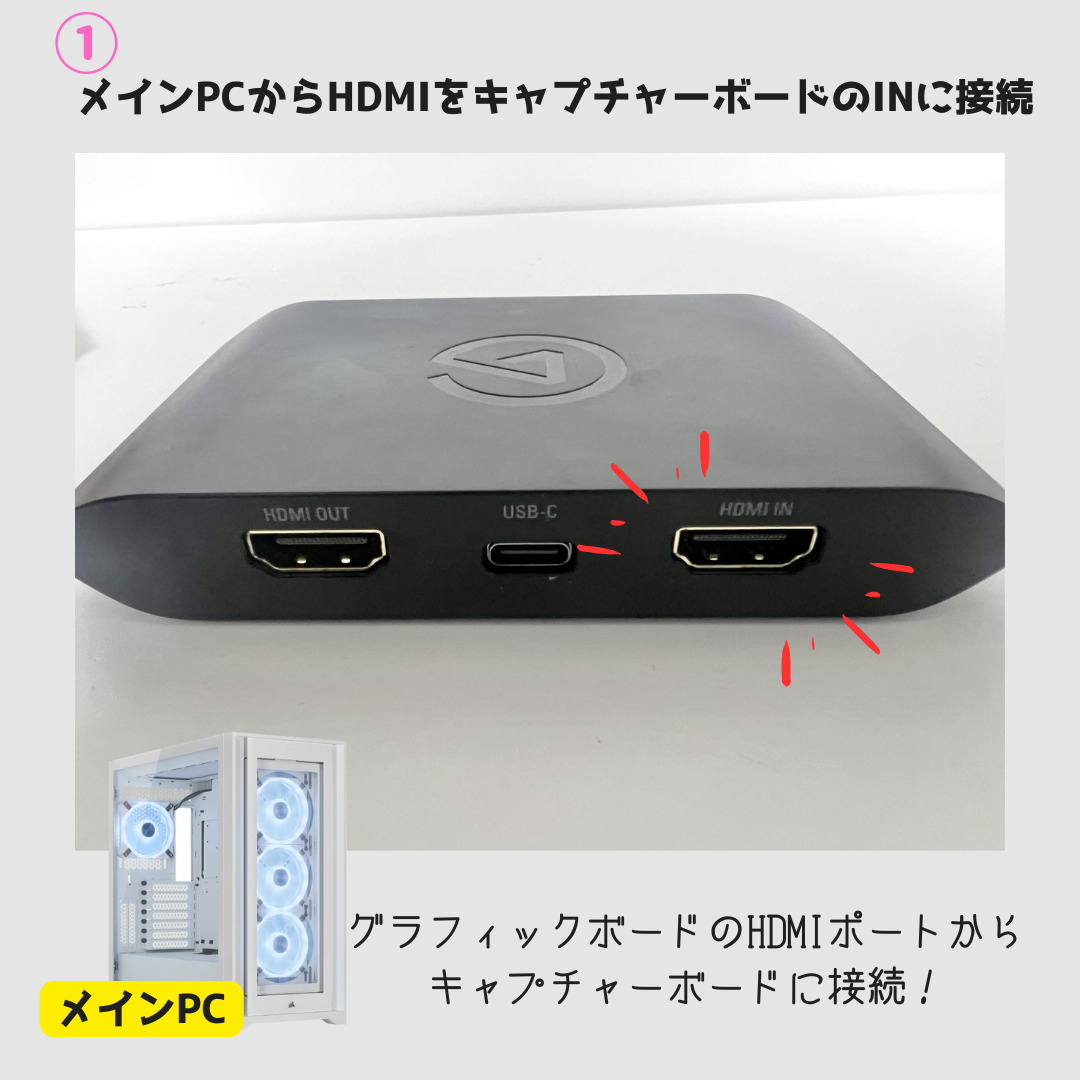 メインPCのグラフィックボードのHDMIポートからキャプチャーボードのHDMI INに接続