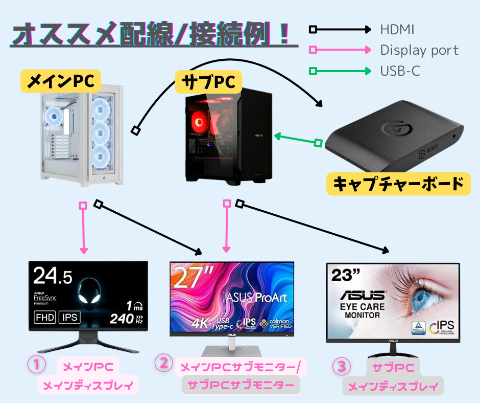 配信環境の機材接続構成図